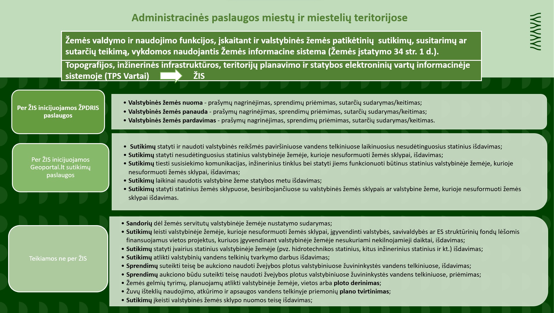 Administracinės paslaugos miestų ir miestelių teritorijose 2024.jpg