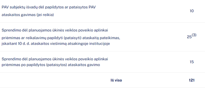 2 lentele.png