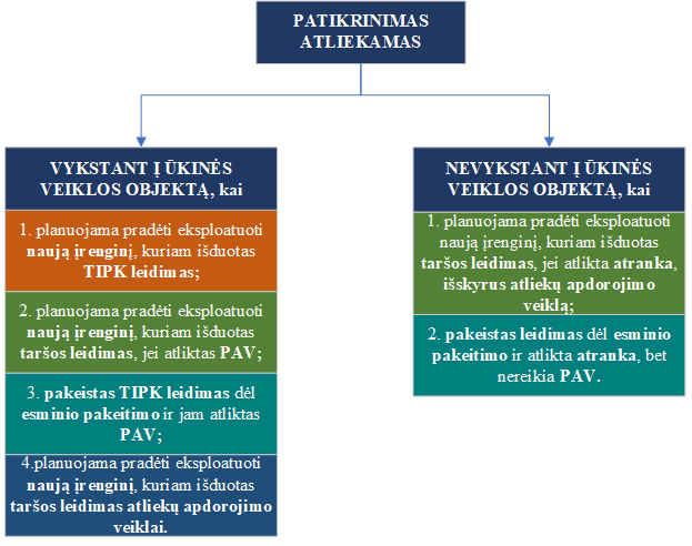 Kada privalomas patikrinimas.png