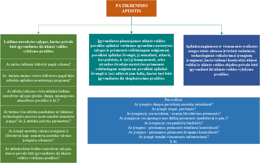 Patikrinimo apimtis.png