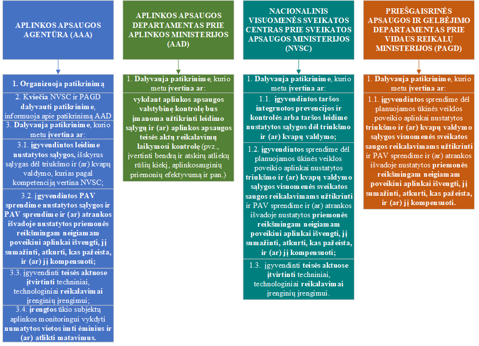 Institucijų atsakomybė.png