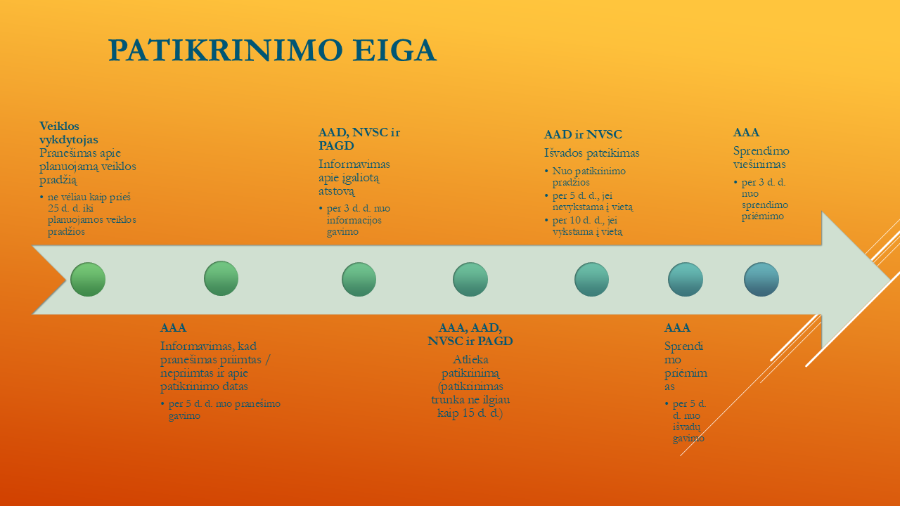 patikrinimo laikas.png