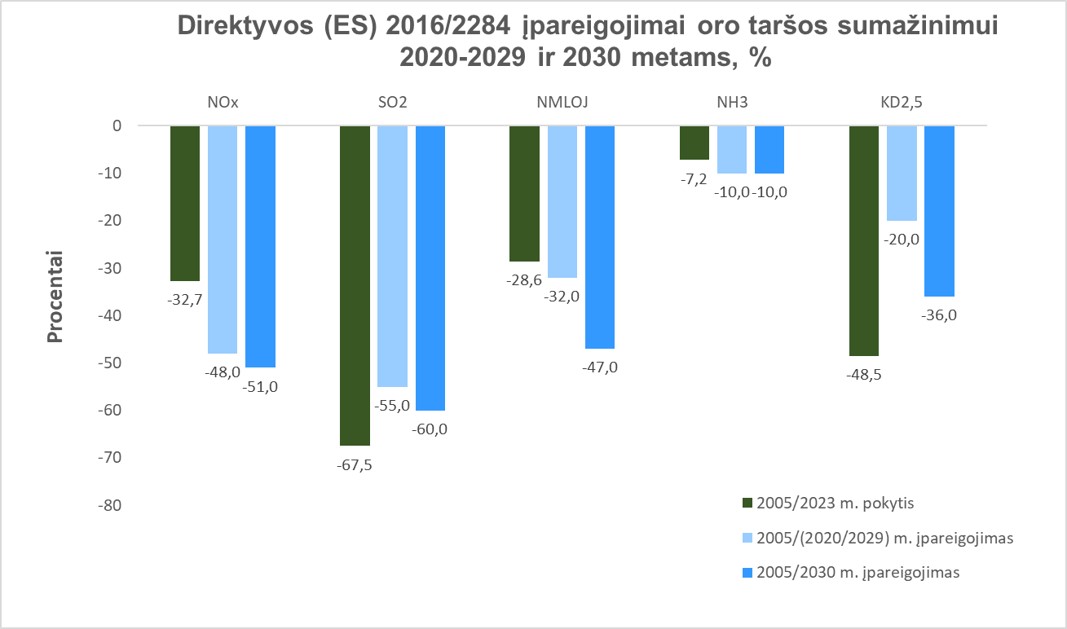Direktyvos_įpareigojimai_2023.jpg