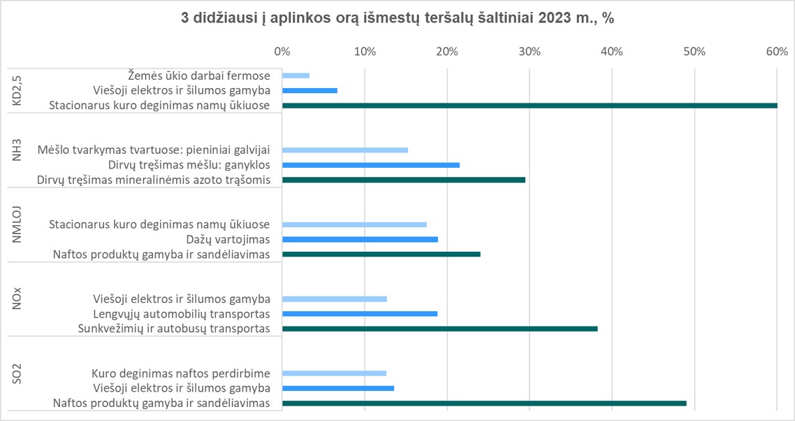 Teršalų_šaltiniai_2023.jpg